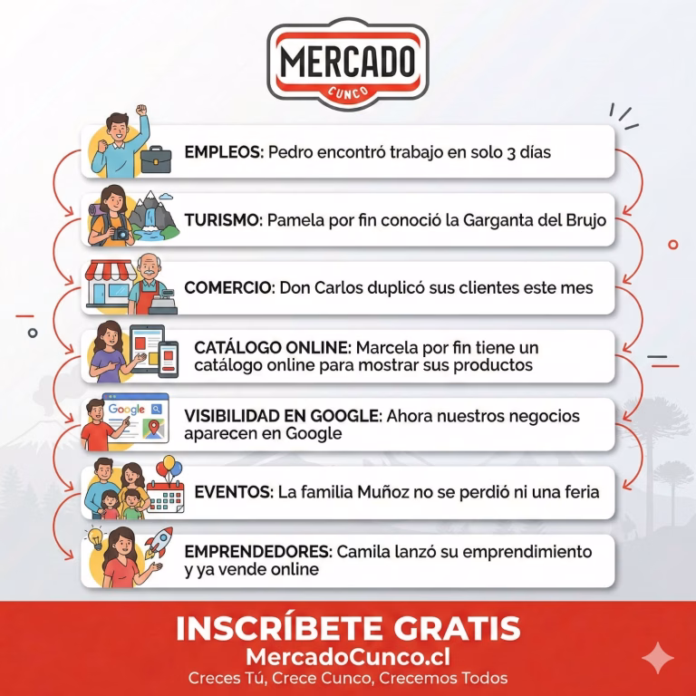 MercadoCunco.cl: la plataforma que está transformando el comercio, empleo y turismo en Cunco